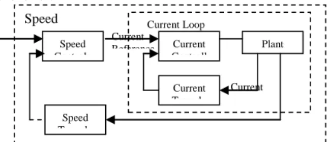 Gambar 6  Modul PAC C 