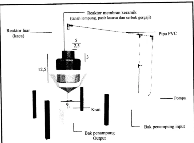 Gambar 3.1. Gambar Reaktor Membran Keramik