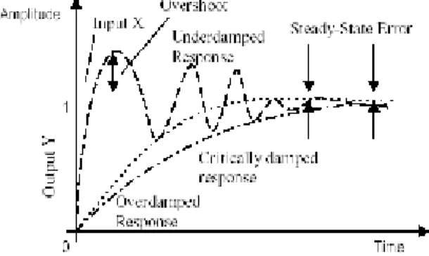 Gambar 5 Diagram Sistem Kendali
