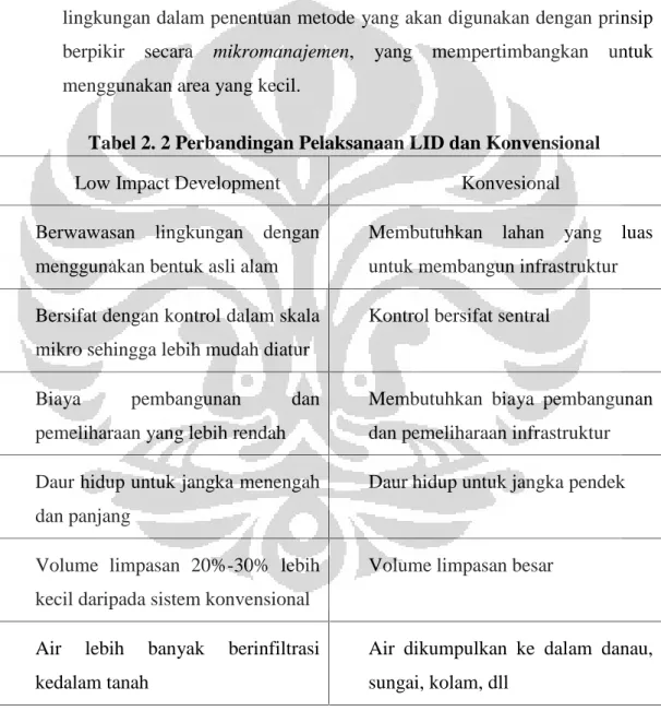 Tabel 2. 2 Perbandingan Pelaksanaan LID dan Konvensional