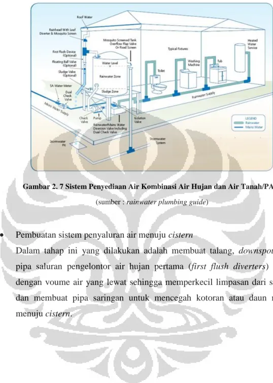 Gambar 2. 7 Sistem Penyediaan Air Kombinasi Air Hujan dan Air Tanah/PAM (sumber : rainwater plumbing guide)
