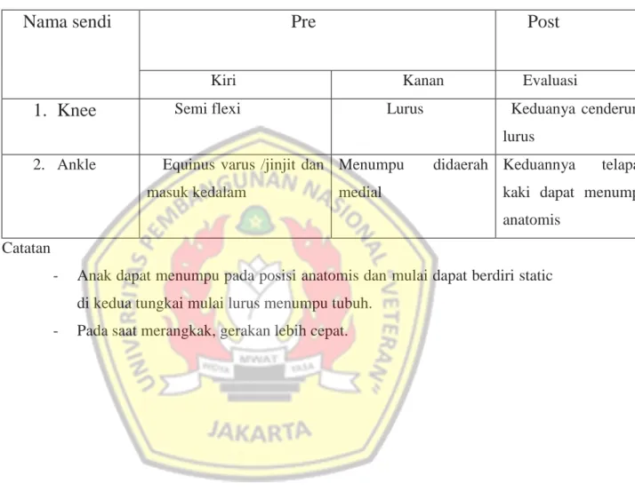 Table 6 evaluasi  