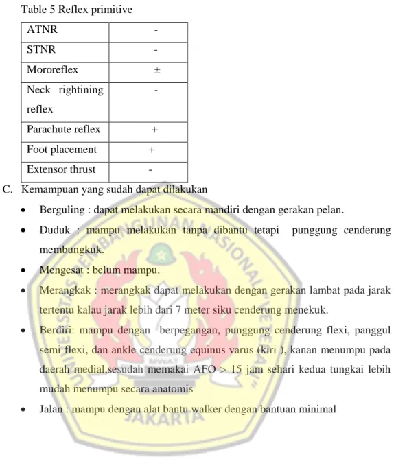 Table 5 Reflex primitive   ATNR                 -  STNR   -  Mororeflex                  ±  Neck  rightining  reflex                 -  Parachute reflex                +  Foot placement               +  Extensor thrust               - 