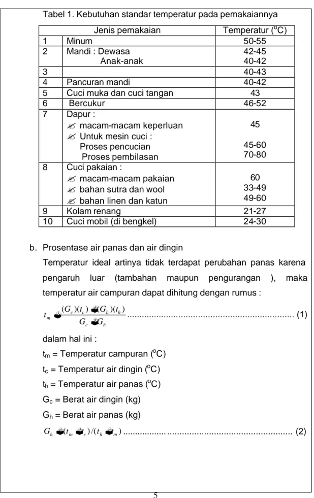 Tabel 1. Kebutuhan standar temperatur pada pemakaiannya   Jenis pemakaian  Temperatur ( o C) 