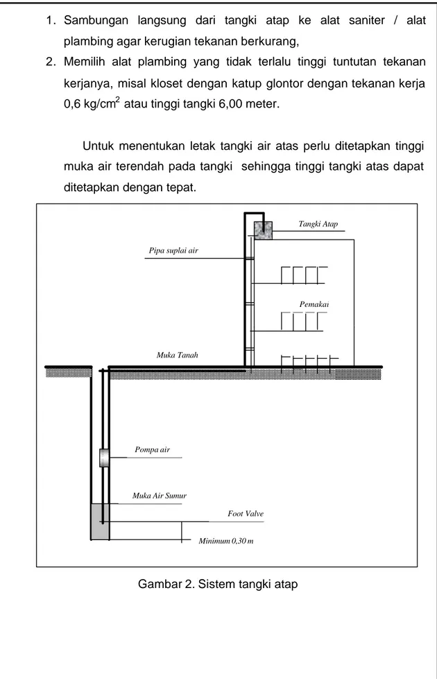 Gambar 2. Sistem tangki atap 