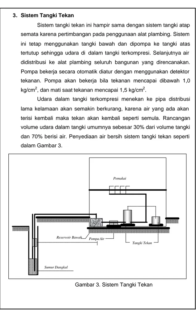 Gambar 3. Sistem Tangki Tekan 