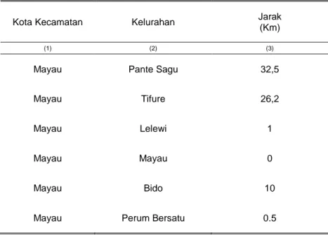 Tabel 1.3. Jarak Ibukota Kecamatan ke Kelurahan dalam Wilayah   Kecamatan Pulau Batang Dua 