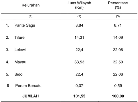 Tabel 1.4. Luas Wilayah Kecamatan Pulau Batang Dua dan Persentasenya  dirinci Menurut Kelurahan