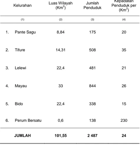 Tabel 3.2. Luas Wilayah, Jumlah Penduduk dan Kepadatan Penduduk   Dirinci Menuru  Kelurahan dalam Wilayah Kecamatan 