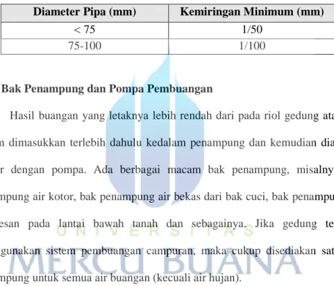 Tabel 2.1 Kemiringan pipa pembuangan horisontal    Diameter Pipa (mm)  Kemiringan Minimum (mm) 