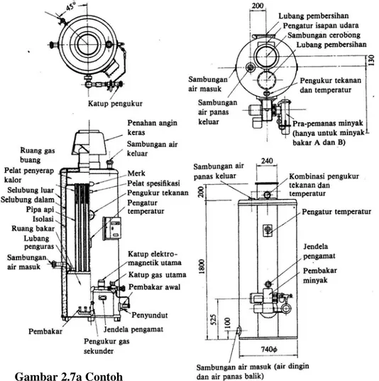 Gambar 2.7a Contoh  konstruksi ketel tangki  pemanas air, dengan bahan  bakar gas 