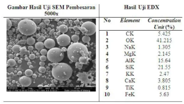 Gambar 3. Hasil Uji Permeabilitas