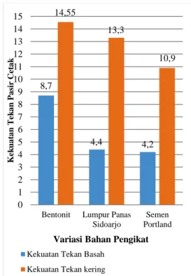Tabel 1. Hasil Pengujian Kehalusan Butir Pasir  No  Ukuran   Mesh   ( m)  W n S n (W n  