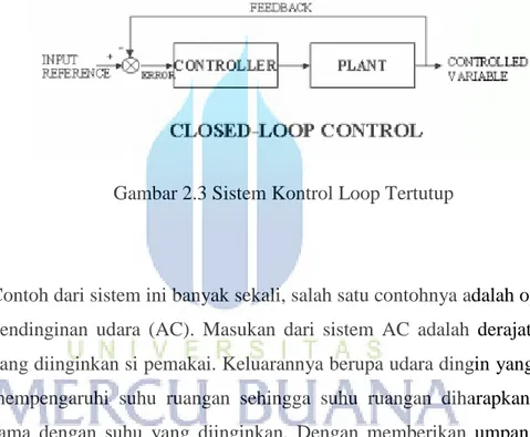 Gambar 2.3 Sistem Kontrol Loop Tertutup 