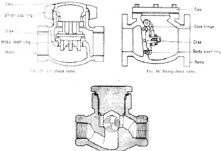 Gambar 2.1 Check valve 