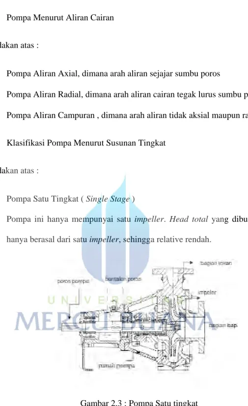 Gambar 2.3 : Pompa Satu tingkat 