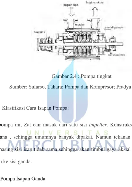 Gambar 2.4 : Pompa tingkat 