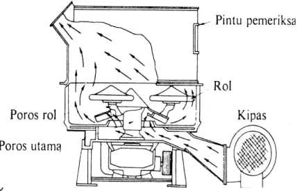 Gambar 15 :  Tipe High Speed Mixer  (Tata S. &amp; Kenji C, 2000:116) 