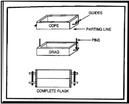 Gambar 1. Dasar pemasangan cetakan logam coran 