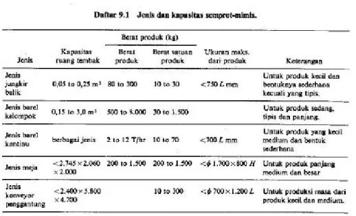 Tabel 1. Jenis dan kapasitas semprot mimis 