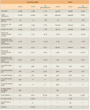 Tabel 1.1 Data Statistik Kelurahan Pucang Sawit tahun 2012 