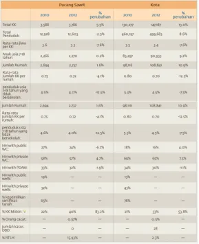 Tabel 1.1 Data Statistik Kelurahan Pucang Sawit tahun 2012 