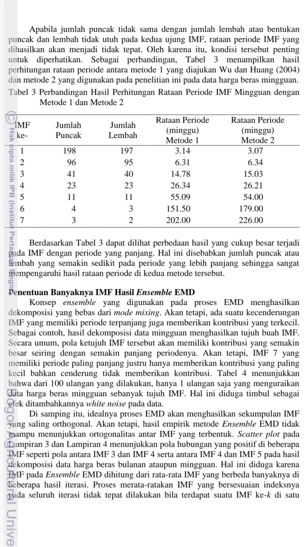 Tabel  3  Perbandingan  Hasil  Perhitungan  Rataan  Periode  IMF  Mingguan  dengan  Metode 1 dan Metode 2 