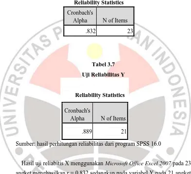 Tabel 3.7 Uji Reliabilitas Y 