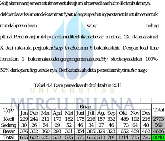 Tabel 4.4 Data persediaanhidroliktahun 2011 