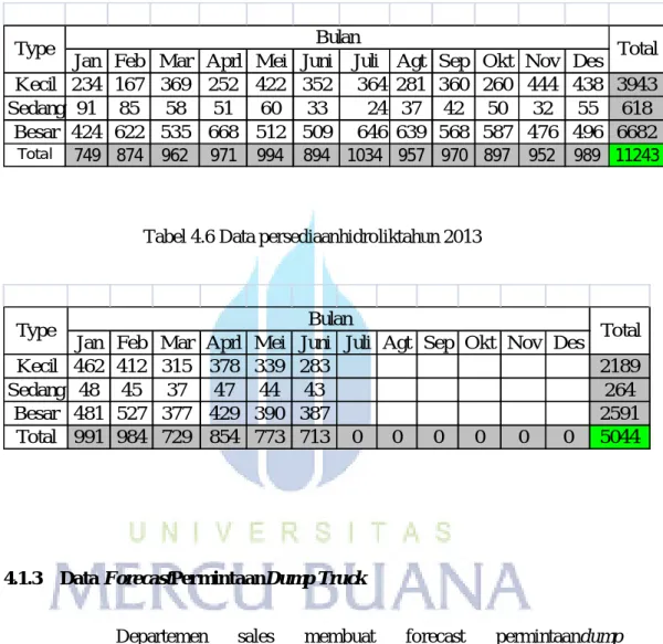 Tabel 4.6 Data persediaanhidroliktahun 2013 