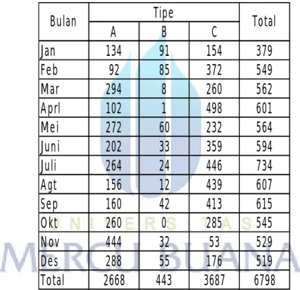 Tabel 4.10 Safety stock tahun 2012 