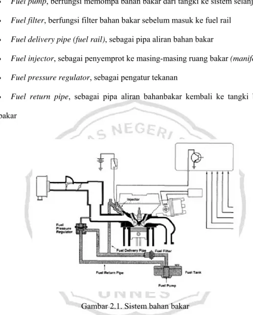 Gambar 2.1. Sistem bahan bakar 
