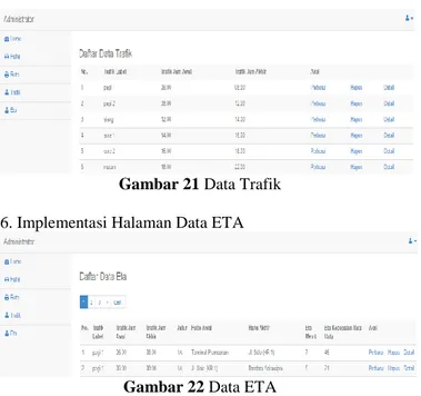 Gambar 21 Data Trafik  6. Implementasi Halaman Data ETA 