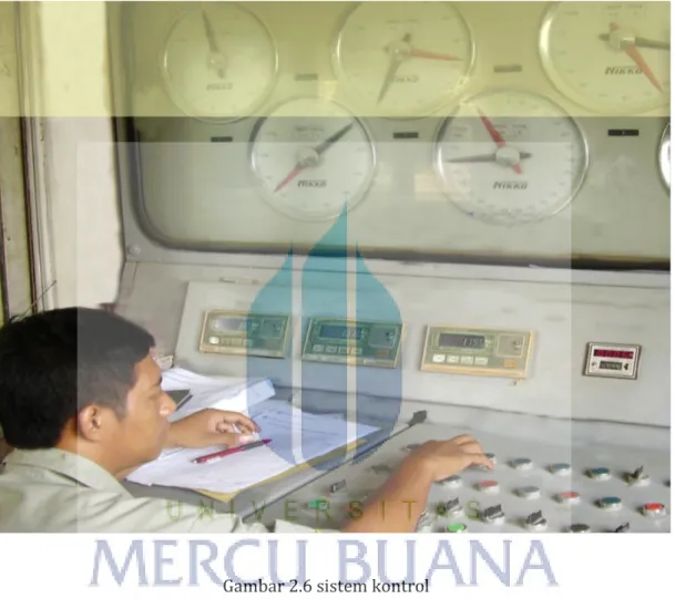 Gambar 2.6 sistem kontrol 