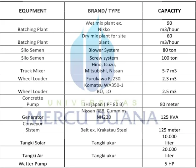 Tabel 2.1 spesifikasi batching plant 