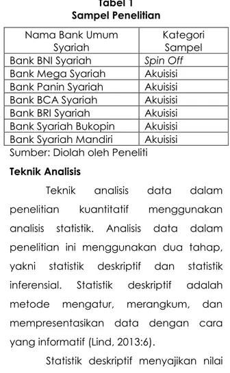 Tabel 1 Sampel Penelitian Nama Bank Umum