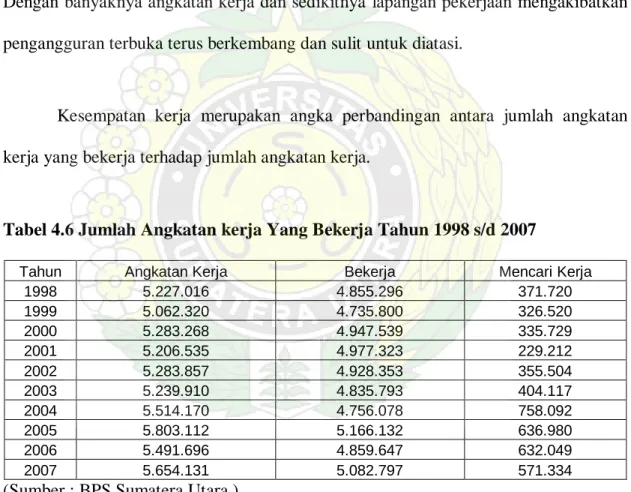 Tabel 4.6 Jumlah Angkatan kerja Yang Bekerja Tahun 1998 s/d 2007 