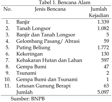 Tabel 1. Bencana Alam 