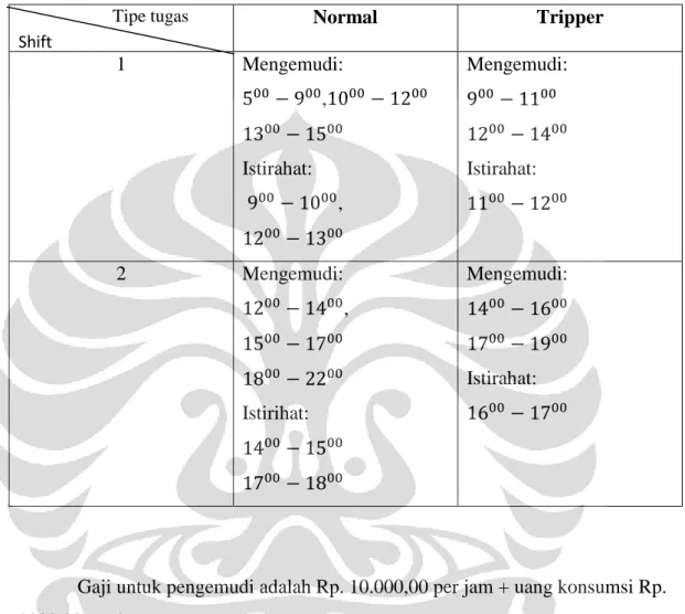 Tabel 4. 2: Jadwal dan jam kerja untuk masing-masing tipe tugas 