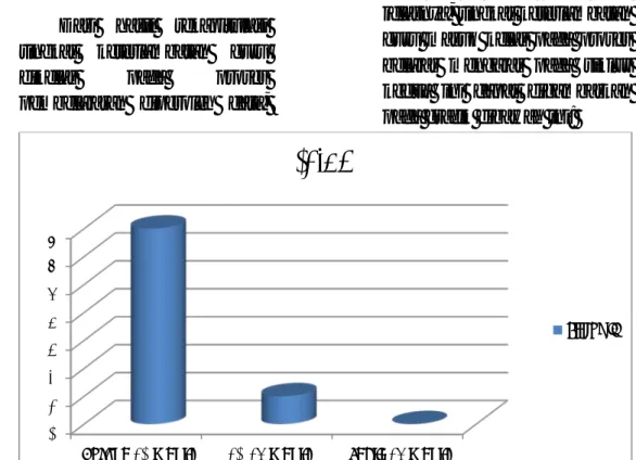 Gambar 2. Grafik Tingkat Keterlambatan Guru Pada Kehadiran di Kelas Siklus II 