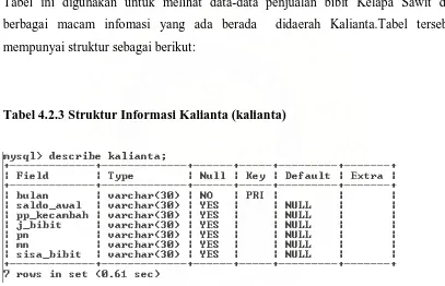 Tabel ini digunakan untuk melihat data-data penjualan bibit Kelapa Sawit dan 