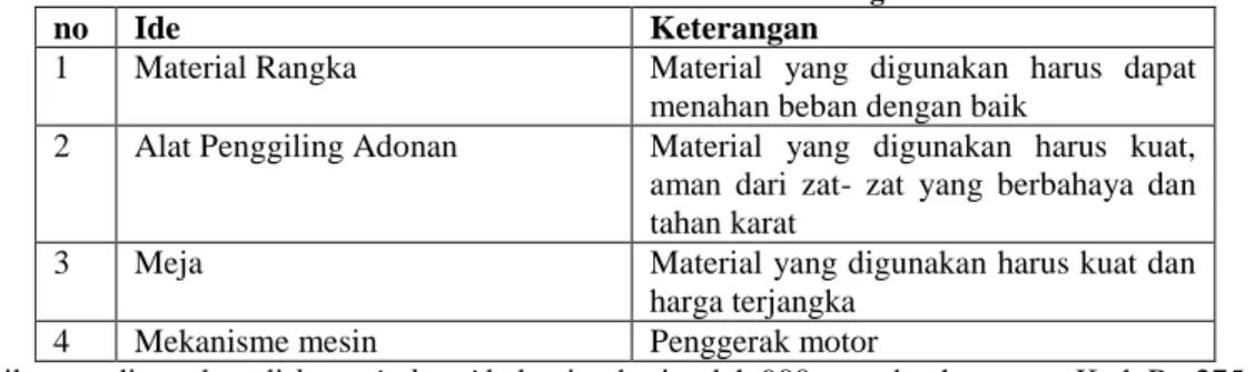 Tabel 1. Proses Pembuatan Klanting 
