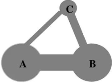 Gambar 2 Ilustrasi graf molekuler dari struktur tiga disiplin ilmu 
