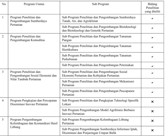 Tabel 2.  Bidang Penelitian Program Utama Badan Litbang tahun 2005-2009  