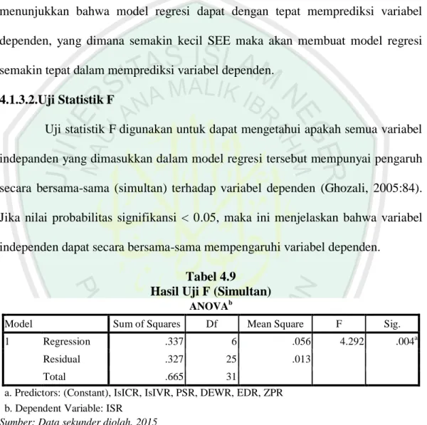 Tabel 4.9  Hasil Uji F (Simultan) 