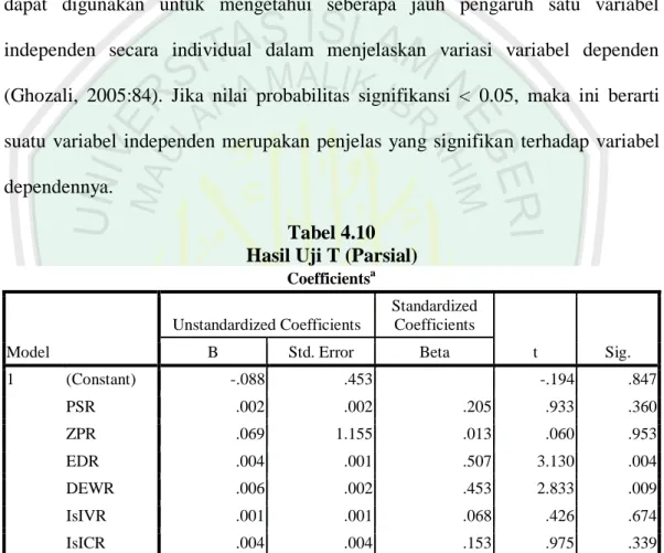 Tabel 4.10  Hasil Uji T (Parsial) 