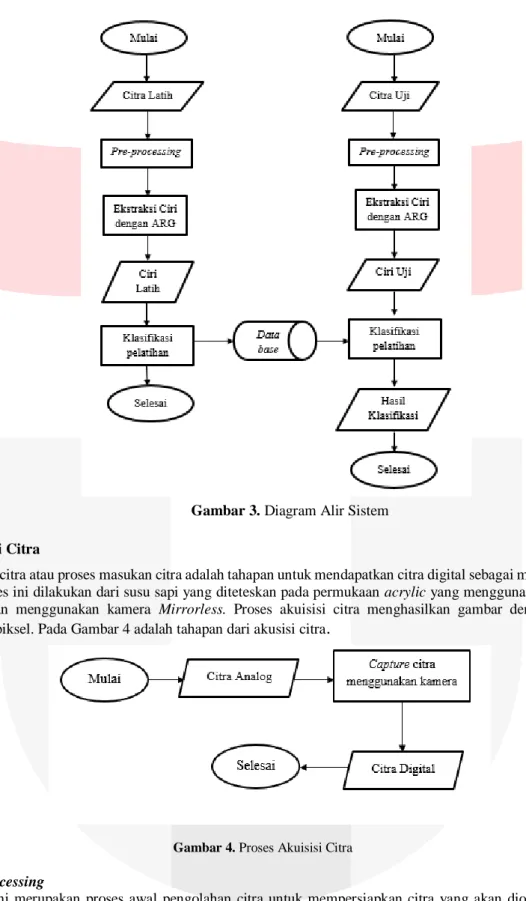 Gambar 3. Diagram Alir Sistem  