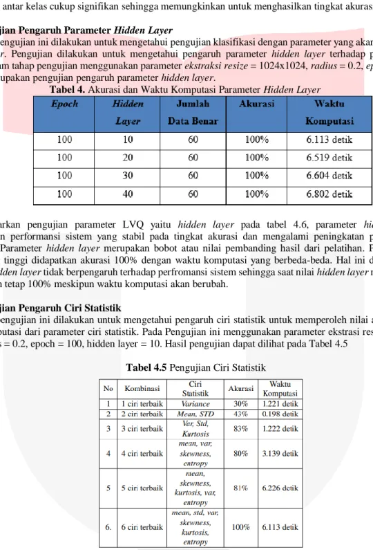 Tabel 4 merupakan pengujian pengaruh parameter hidden layer. 