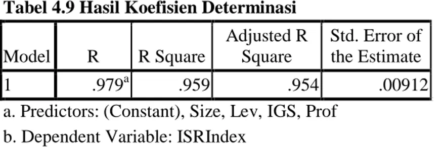 Tabel 4.10 Hasil Uji Parsial (Uji t)                                                                                             Coefficients a Model  Unstandardized Coefficients  Standardized Coefficients  t  Sig