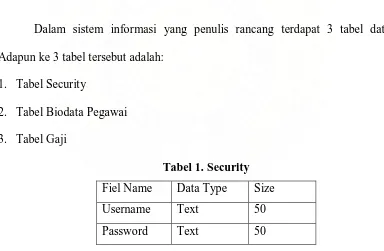 Tabel 1. Security 